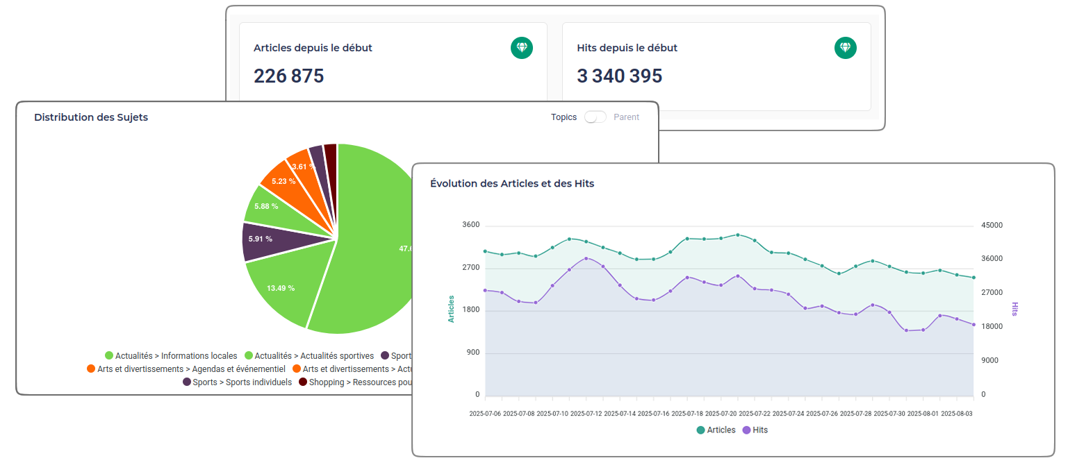 Profondeur de données