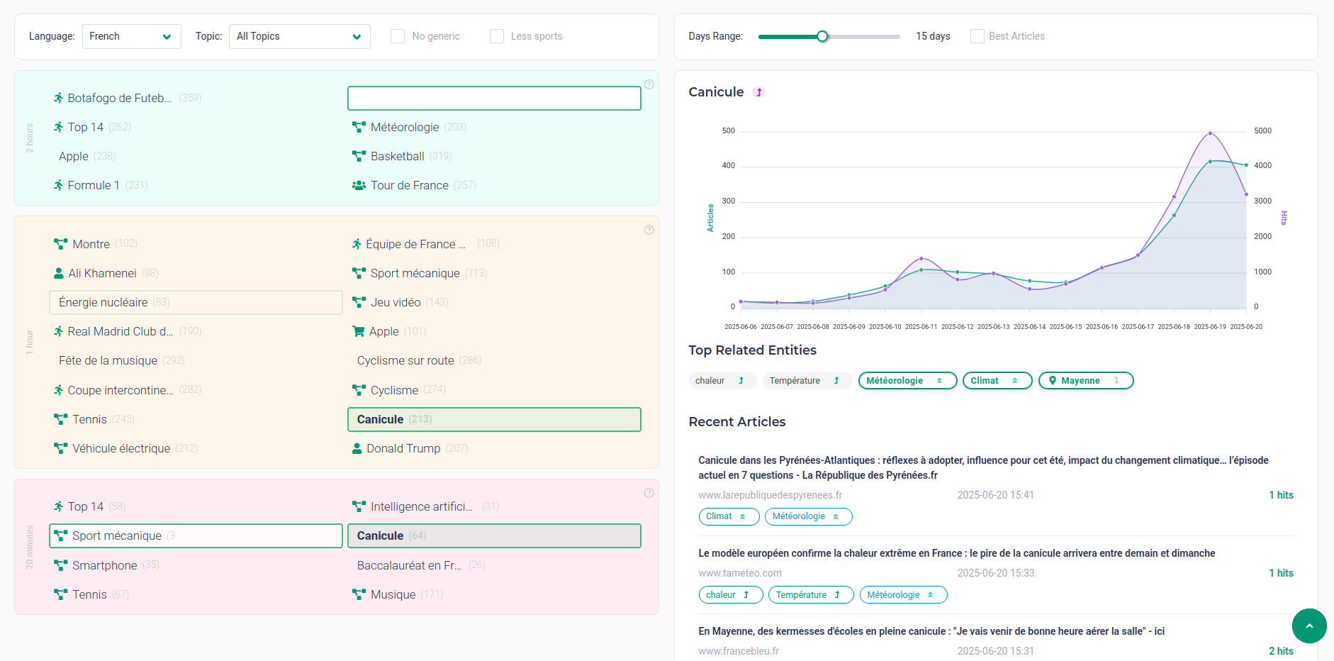 1492.vision Dashboard