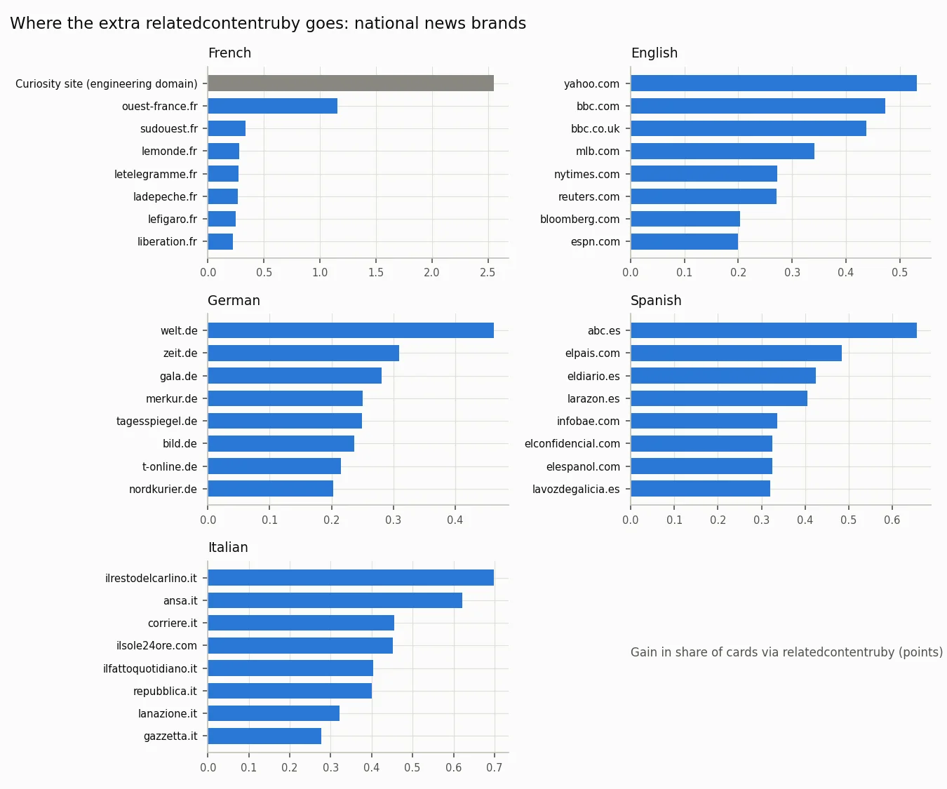Top relatedcontentruby winners