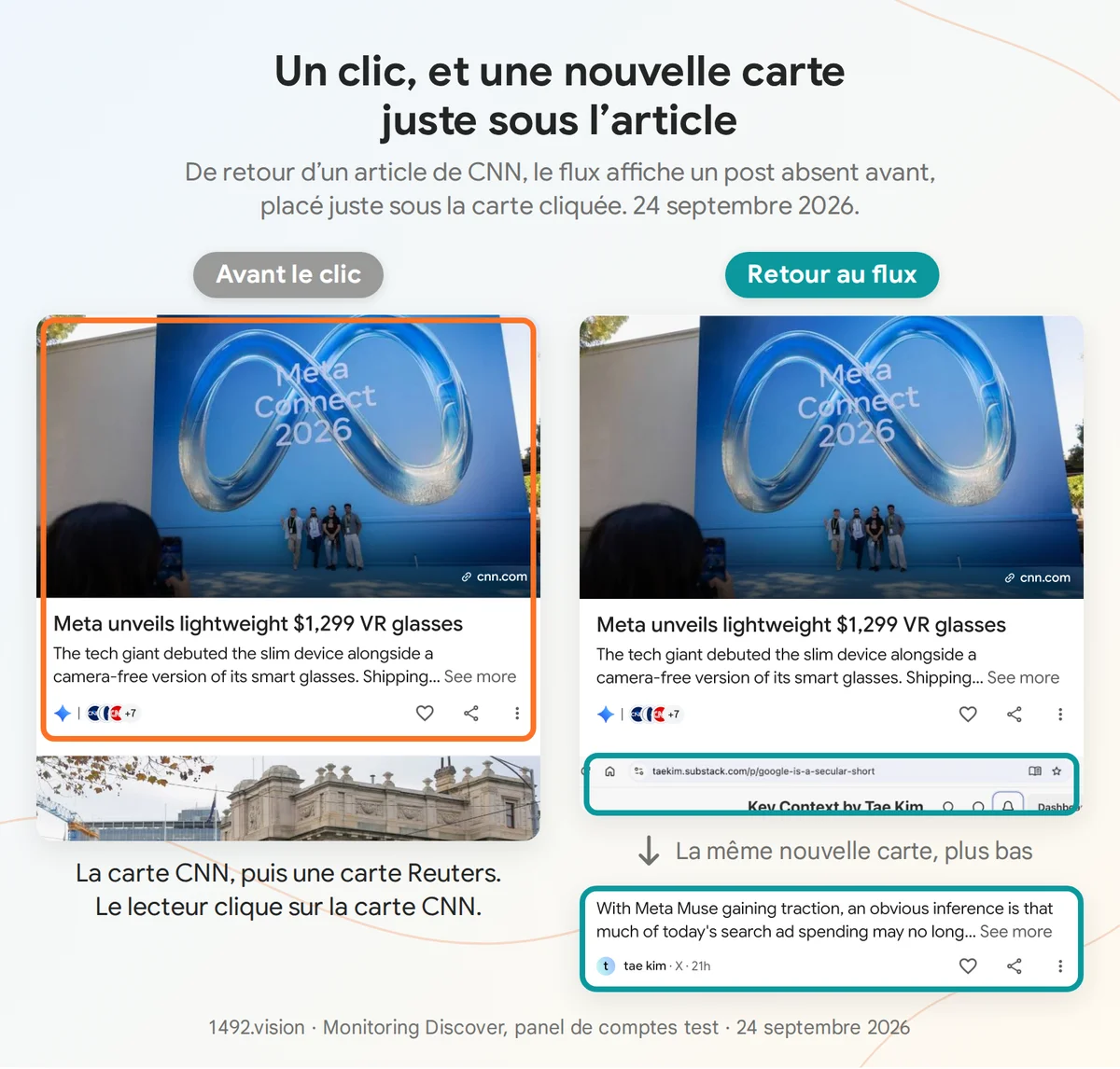 Au retour d'un article de CNN, un post absent jusque-là se place juste sous la carte cliquée. 24 septembre 2026.