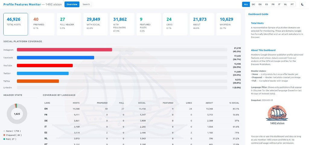1492.vision Profile Features Monitor dashboard