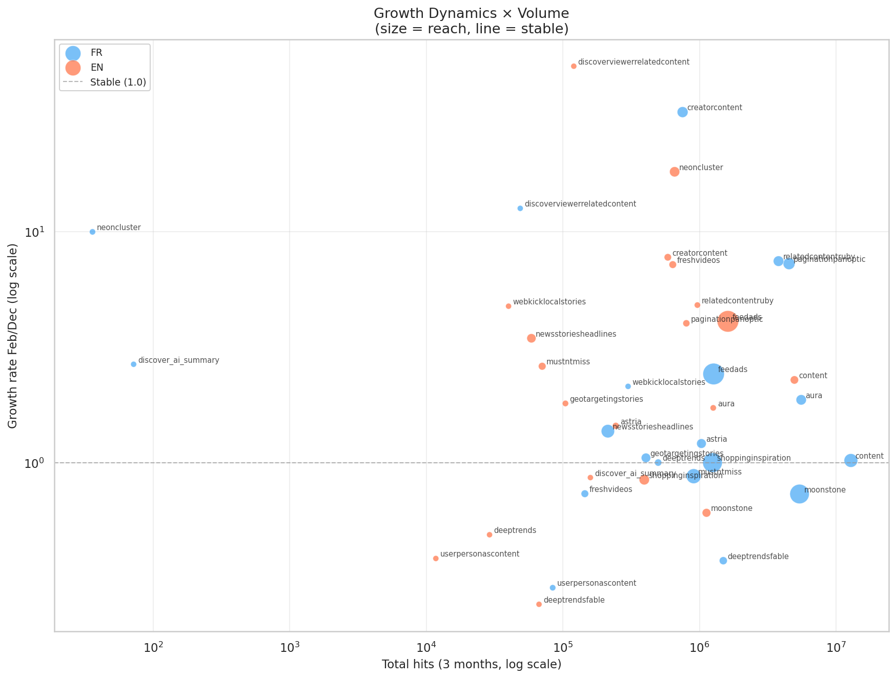 Growth Dynamics × Volume