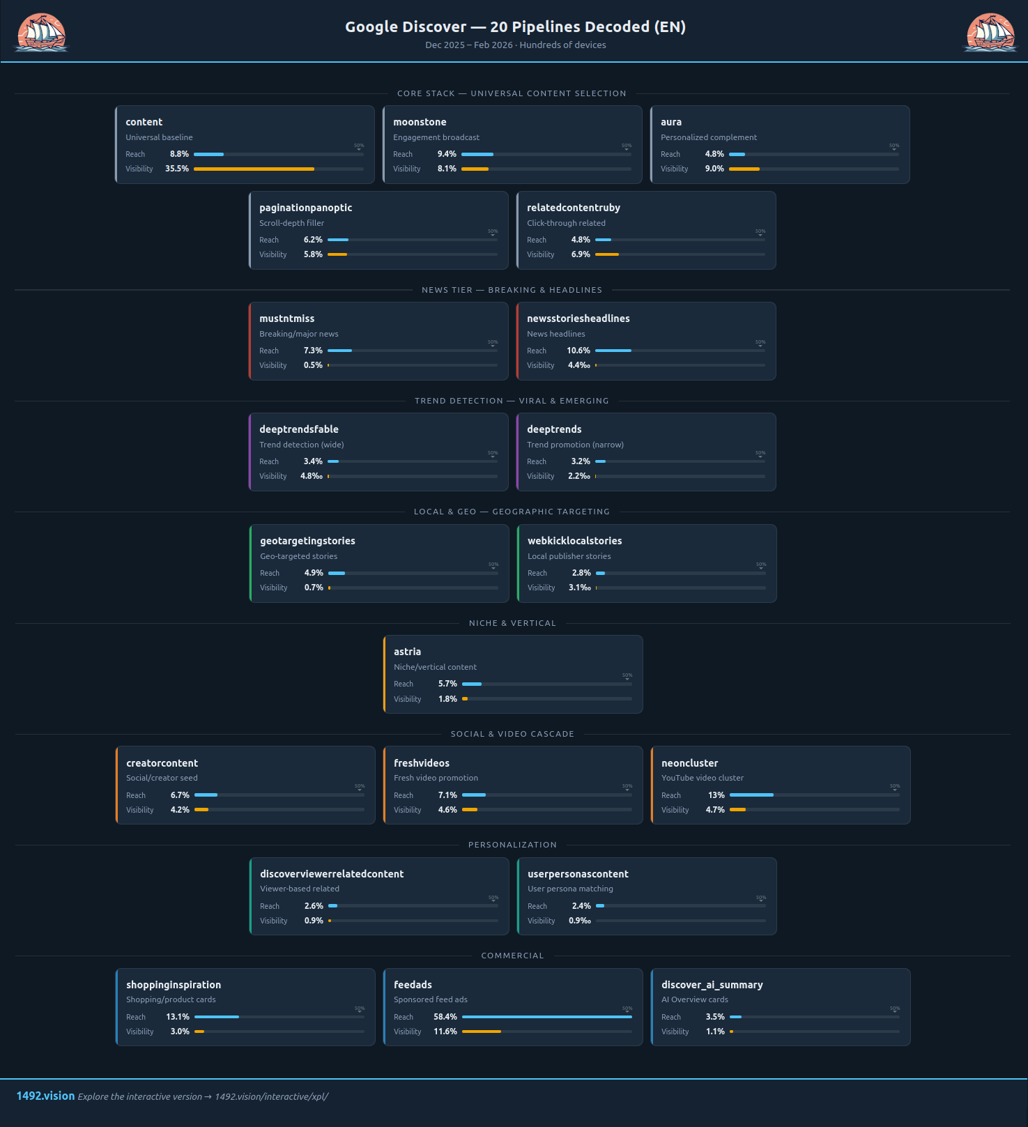Explorateur interactif des pipelines — vue EN